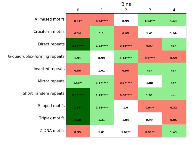 Example of Heatmap